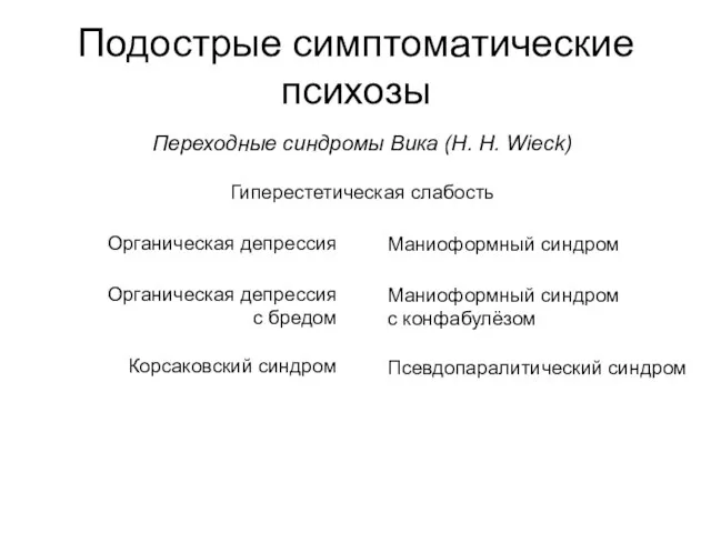 Подострые симптоматические психозы Переходные синдромы Вика (H. H. Wieck) Гиперестетическая слабость