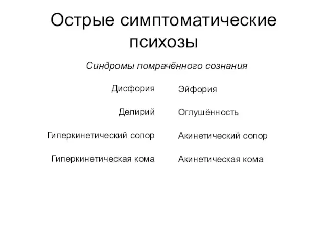 Острые симптоматические психозы Синдромы помрачённого сознания Дисфория Делирий Гиперкинетический сопор Гиперкинетическая