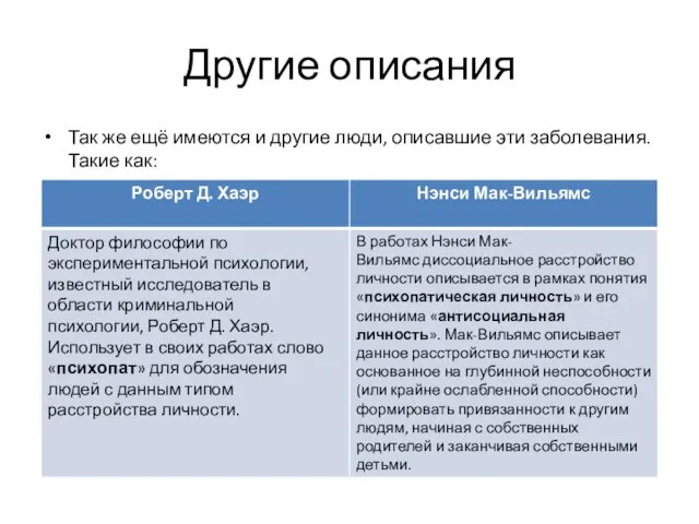 Другие описания Так же ещё имеются и другие люди, описавшие эти заболевания. Такие как: