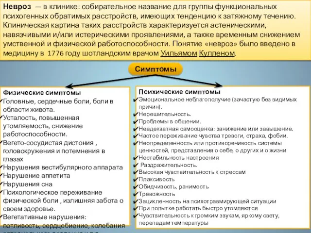 Невроз — в клинике: собирательное название для группы функциональных психогенных обратимых