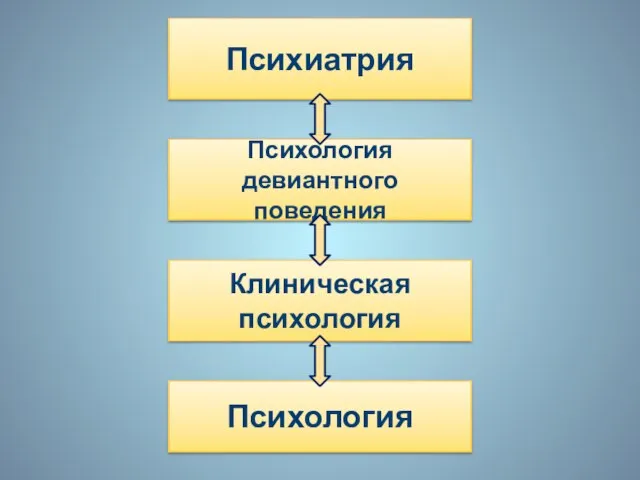 Психиатрия Психология девиантного поведения Клиническая психология Психология