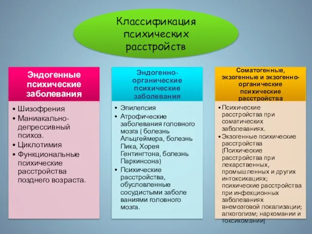 Классификация психических расстройств