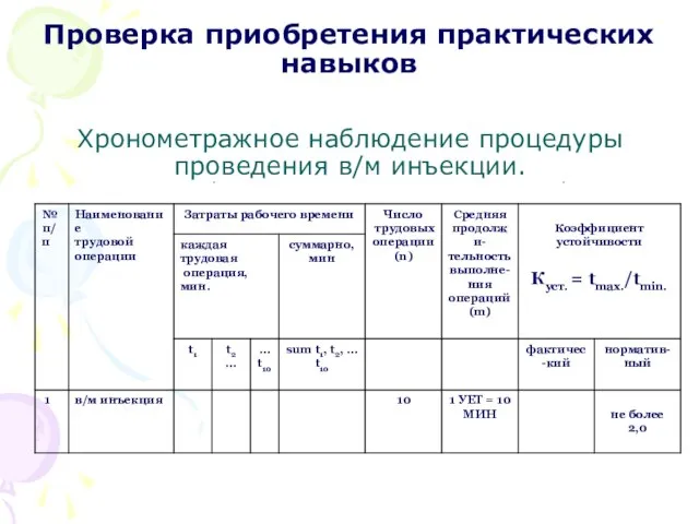 Проверка приобретения практических навыков Хронометражное наблюдение процедуры проведения в/м инъекции.