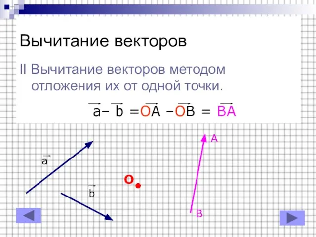 Вычитание векторов II Вычитание векторов методом отложения их от одной точки.