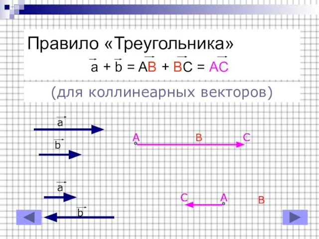 Правило «Треугольника» a + b = AB + BC = AC