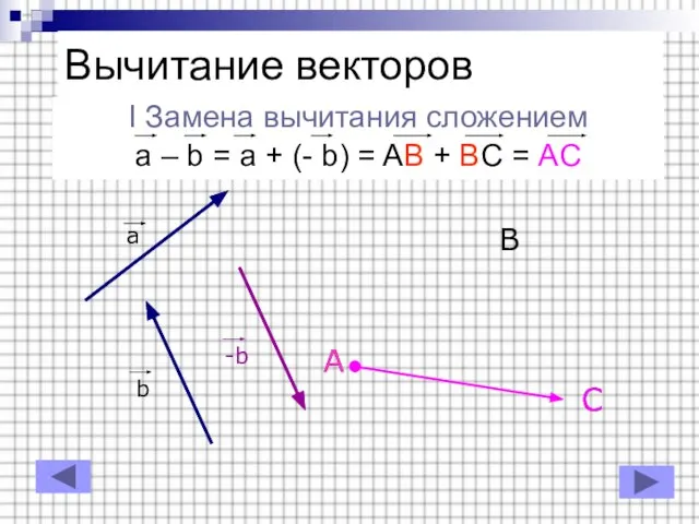 I Замена вычитания сложением a – b = a + (-