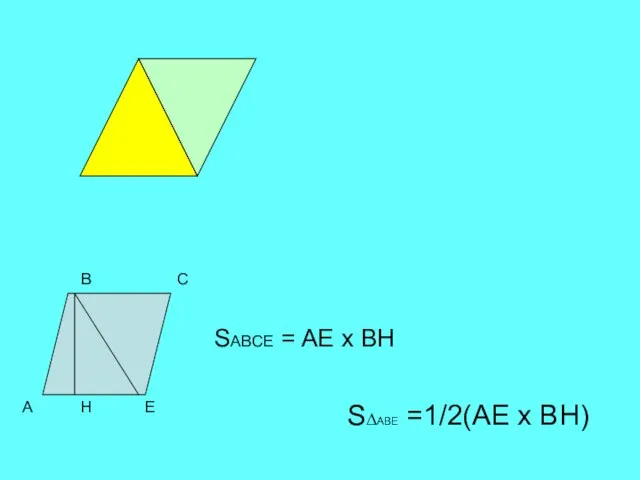 А В С Е Н S∆ABЕ =1/2(AЕ х ВН) SABСЕ = AЕ х ВН