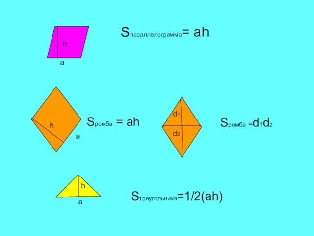 h a h a d1 d2 h a Sпараллелограмма= ah Sромба =d1d2 Sромба = ah Sтреугольника=1/2(ah)