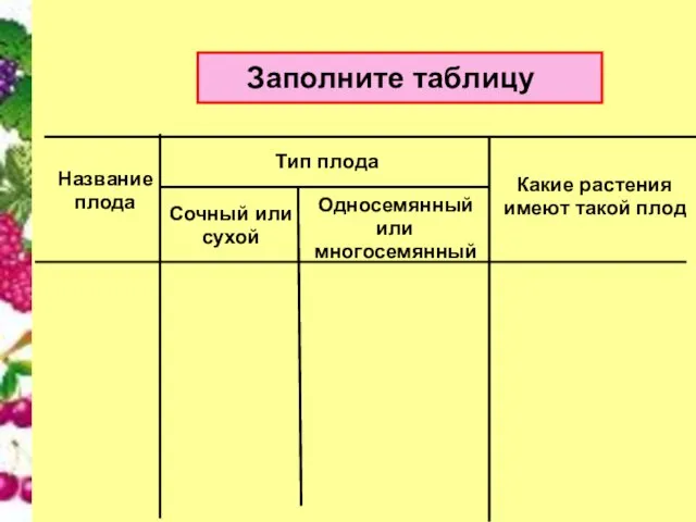 Заполните таблицу Название плода Тип плода Какие растения имеют такой плод