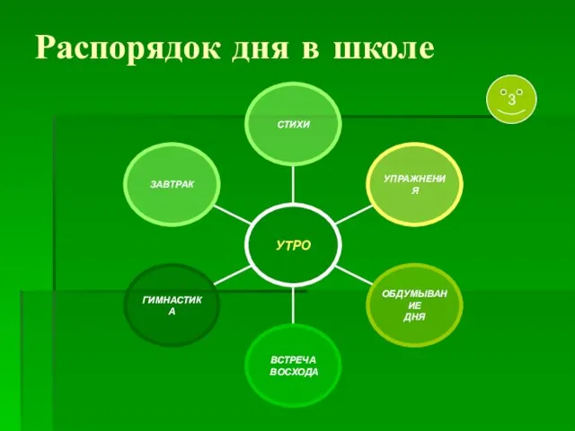 Распорядок дня в школе