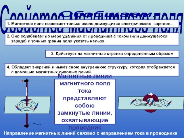 Свойства магнитного поля 1. Магнитное поле возникает только около движущихся электрических