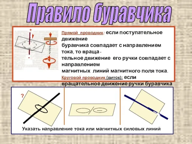 Правило буравчика Прямой проводник: если поступательное движение буравчика совпадает с направлением