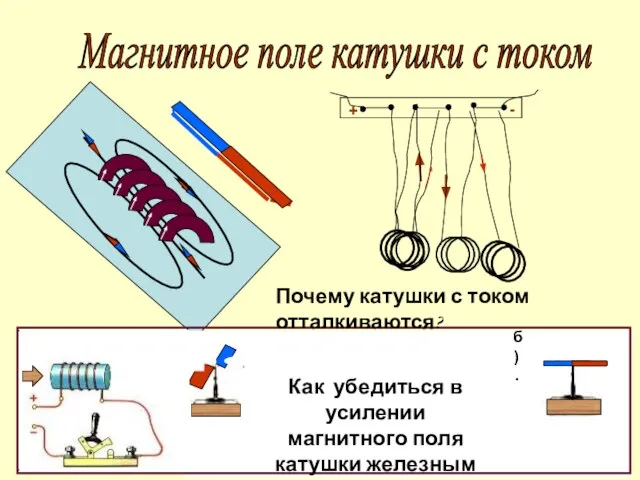 Магнитное поле катушки с током Как убедиться в усилении магнитного поля