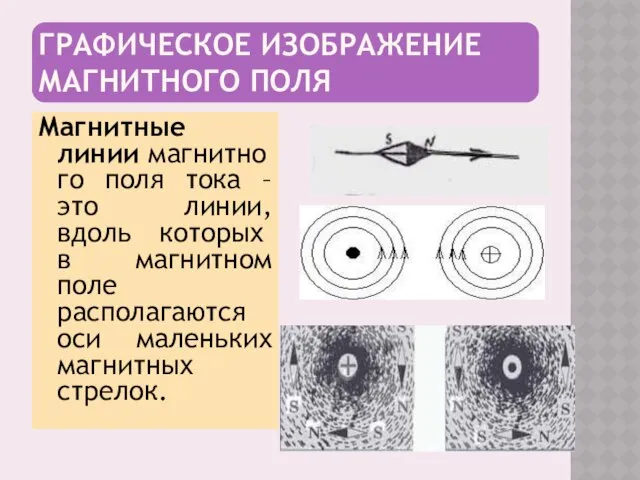 ГРАФИЧЕСКОЕ ИЗОБРАЖЕНИЕ МАГНИТНОГО ПОЛЯ Магнитные линии магнитного поля тока – это