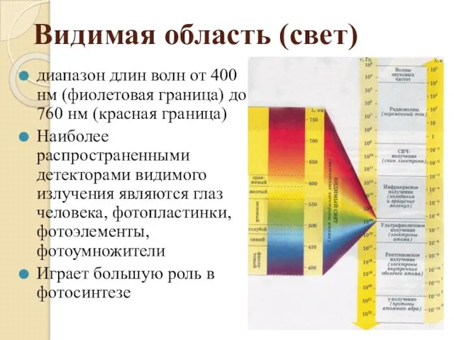 Видимая область (свет) диапазон длин волн от 400 нм (фиолетовая граница)