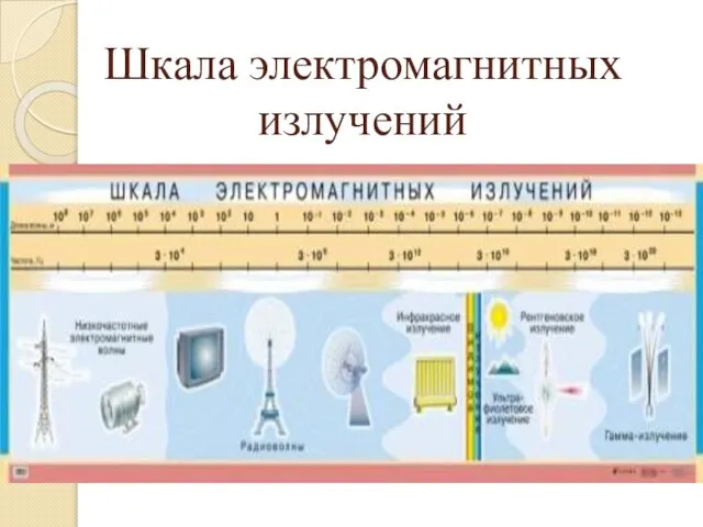 Шкала электромагнитных излучений