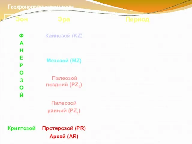 Геохронологическая шкала