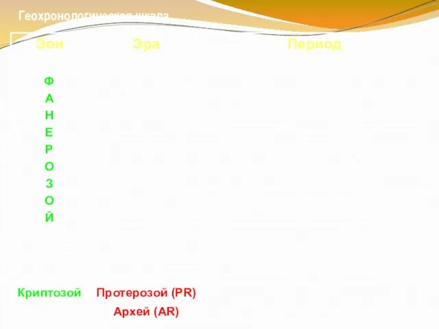 Геохронологическая шкала