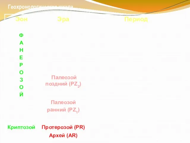 Геохронологическая шкала