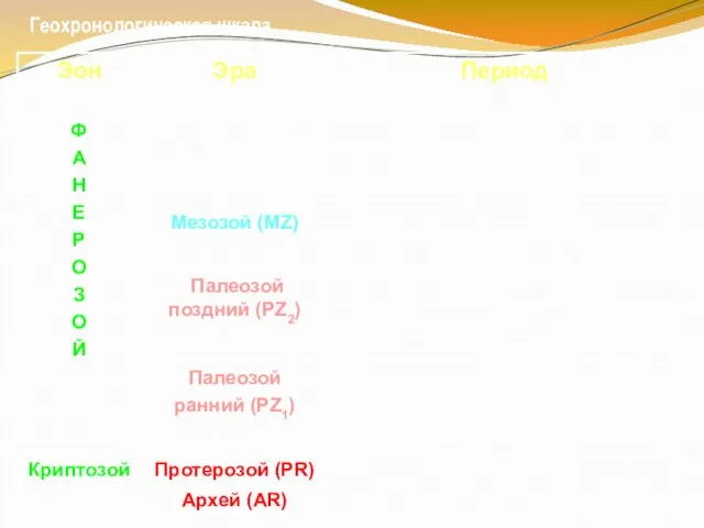 Геохронологическая шкала