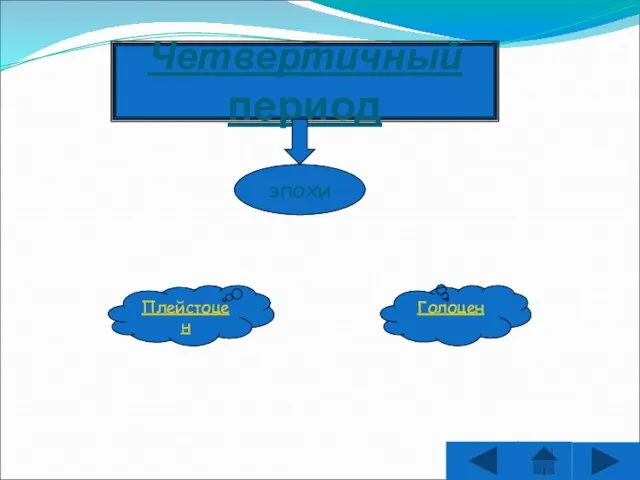 Четвертичный период Плейстоцен Голоцен эпохи