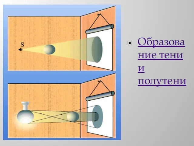 Образование тени и полутени