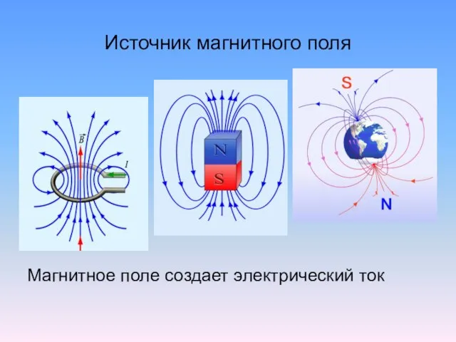 Источник магнитного поля Магнитное поле создает электрический ток