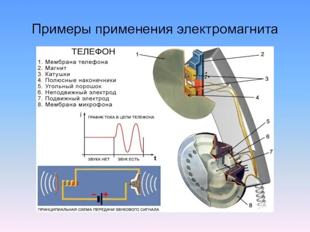 Примеры применения электромагнита