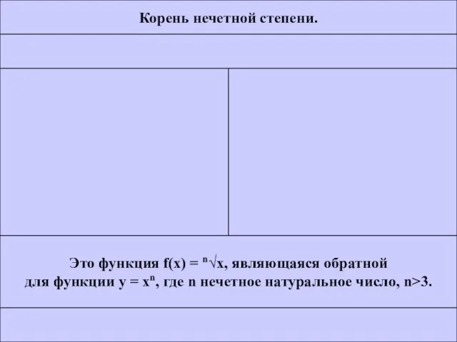 Корень нечетной степени. Это функция f(x) = nx, являющаяся обратной для