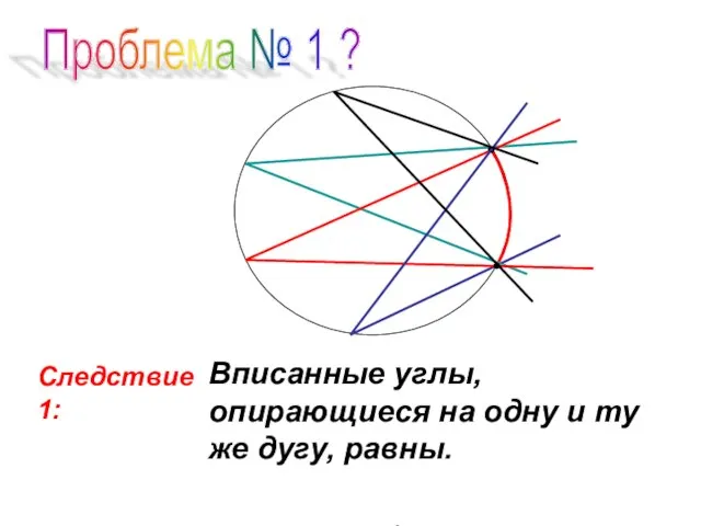 Проблема № 1 ? Следствие 1: Вписанные углы, опирающиеся на одну и ту же дугу, равны.