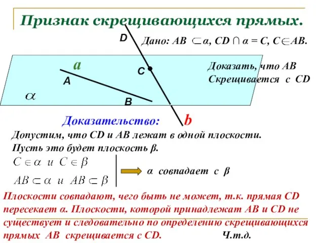 Признак скрещивающихся прямых. Дано: АВ α, СD ∩ α = С,