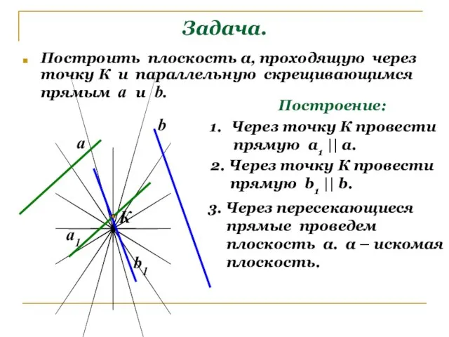 Задача. Построить плоскость α, проходящую через точку К и параллельную скрещивающимся