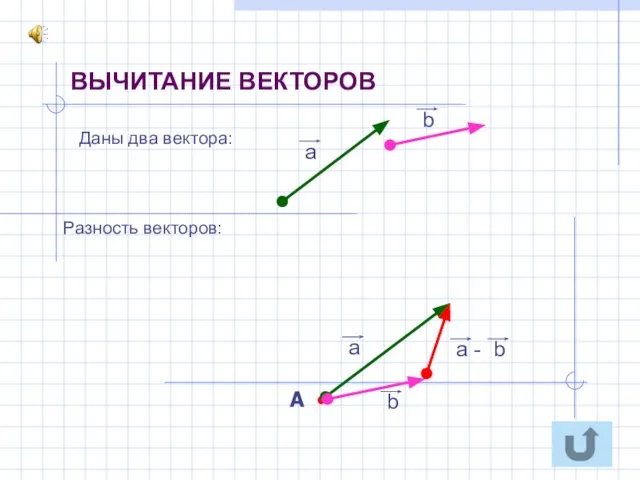 ВЫЧИТАНИЕ ВЕКТОРОВ Даны два вектора: Разность векторов: А