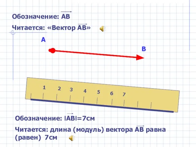 А В