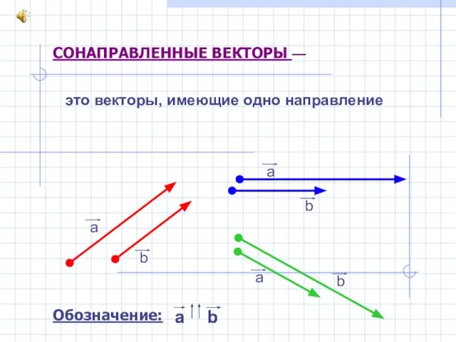 это векторы, имеющие одно направление СОНАПРАВЛЕННЫЕ ВЕКТОРЫ —