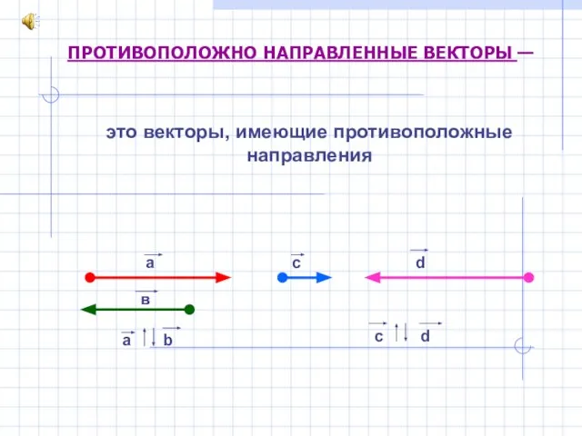 это векторы, имеющие противоположные направления ПРОТИВОПОЛОЖНО НАПРАВЛЕННЫЕ ВЕКТОРЫ — а b