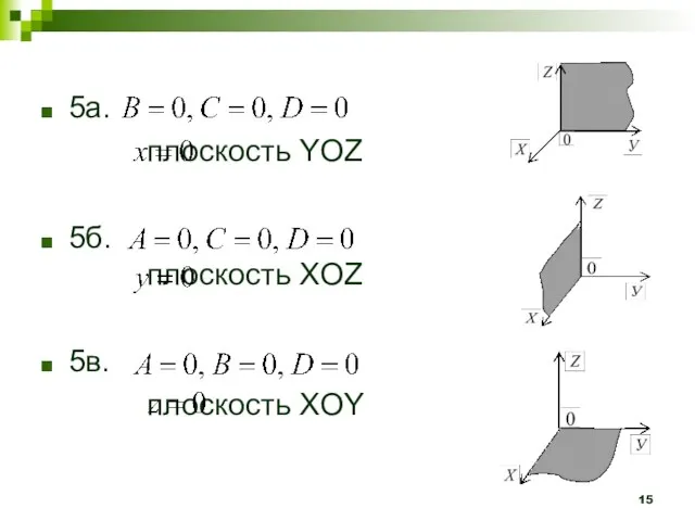 5а. плоскость YOZ 5б. плоскость XOZ 5в. плоскость XOY