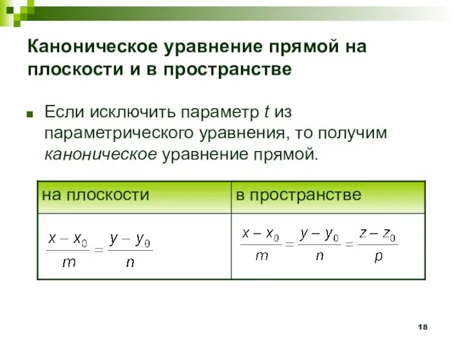 Каноническое уравнение прямой на плоскости и в пространстве Если исключить параметр