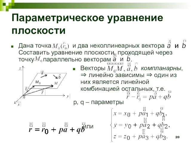 Параметрическое уравнение плоскости Дана точка и два неколлинеарных вектора Составить уравнение