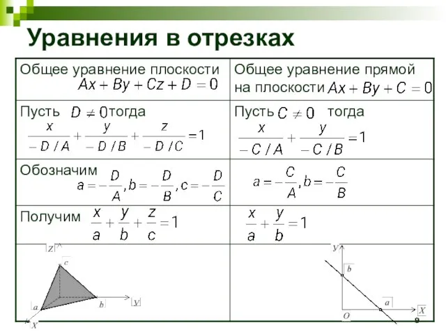 Уравнения в отрезках