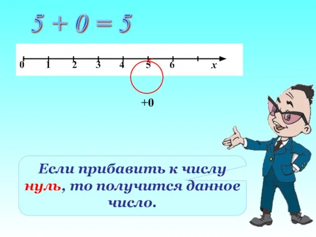 5 + 0 = 5 +0 Если прибавить к числу нуль, то получится данное число.