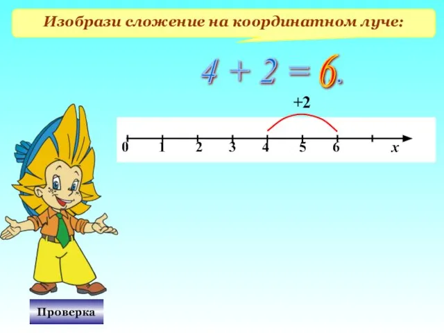 Изобрази сложение на координатном луче: 4 + 2 = ... 6 +2 Проверка