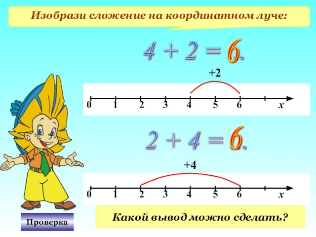 Изобрази сложение на координатном луче: 4 + 2 = ... 6