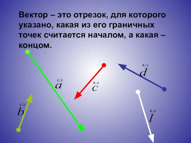 Вектор – это отрезок, для которого указано, какая из его граничных