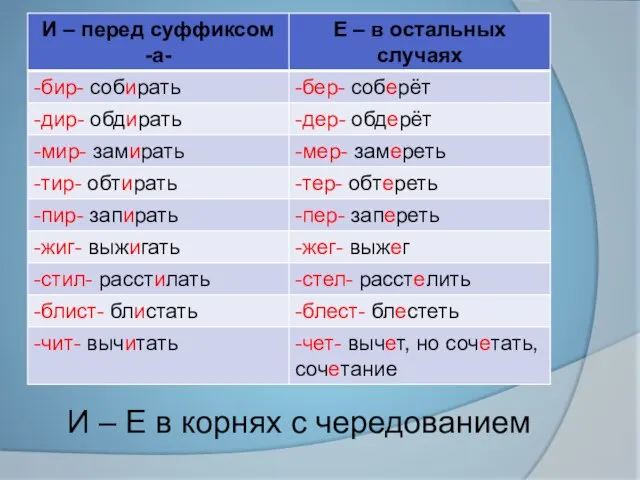 И – Е в корнях с чередованием