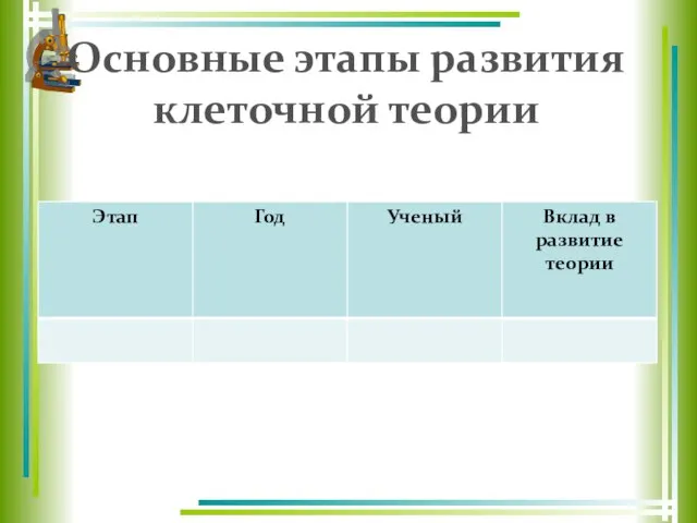 Основные этапы развития клеточной теории