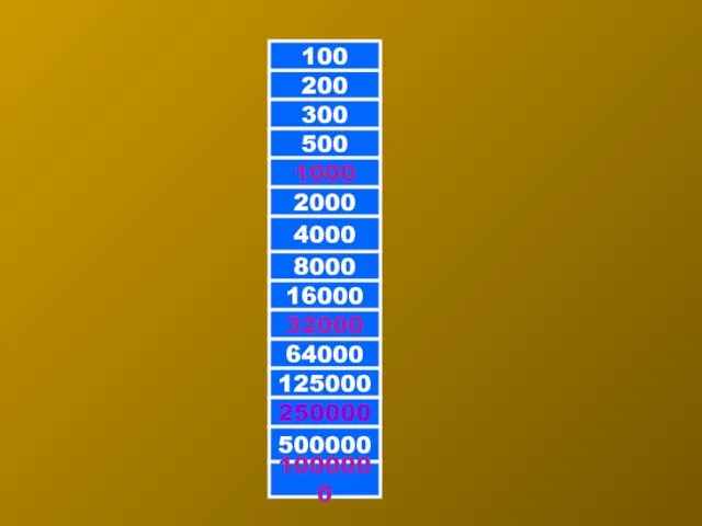 8000 200 300 500 1000 2000 4000 100 16000 32000 64000 125000 250000 500000 1000000