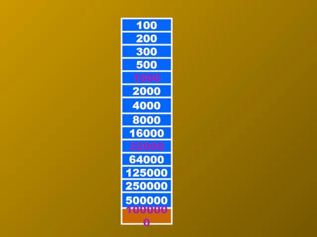 8000 200 300 500 1000 2000 4000 100 16000 32000 64000 125000 250000 500000 1000000