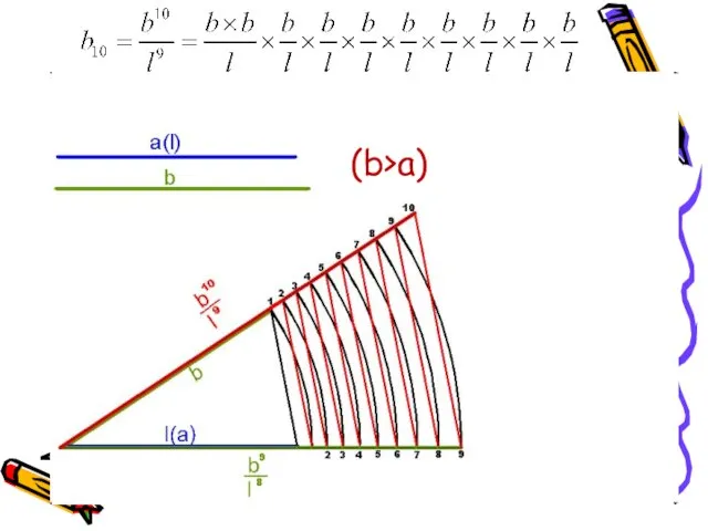 (b>a)