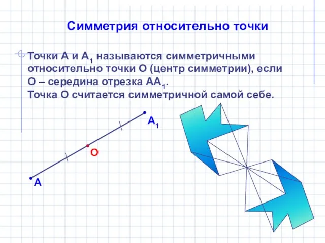 Симметрия относительно точки Точки А и А1 называются симметричными относительно точки